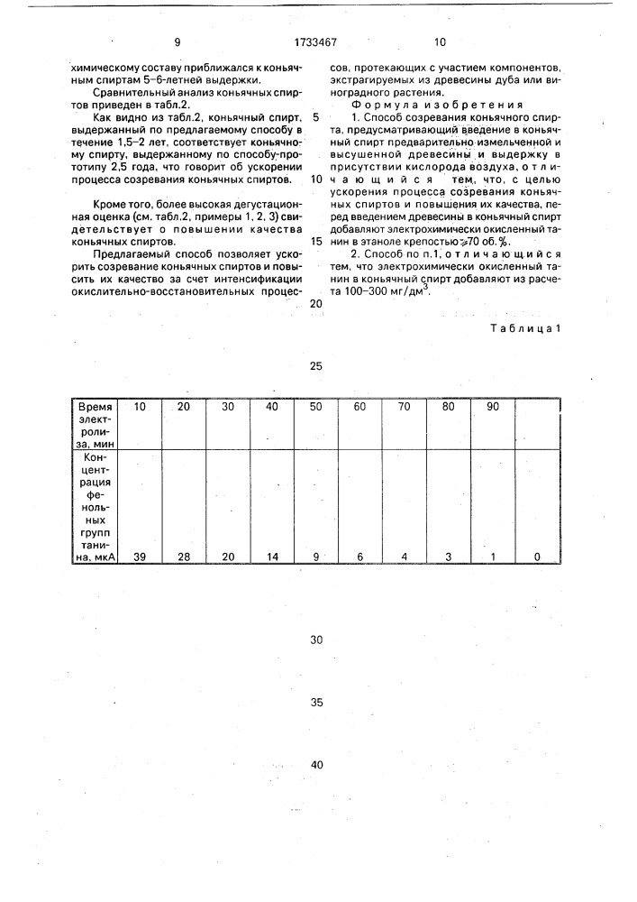 Способ созревания коньячного спирта (патент 1733467)