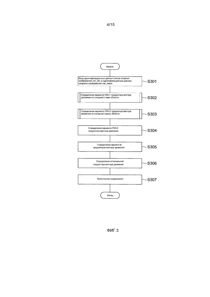 Способ прогнозирующего кодирования, устройство прогнозирующего кодирования и программа прогнозирующего кодирования вектора движения и способ прогнозирующего декодирования, устройство прогнозирующего декодирования и программа прогнозирующего декодирования вектора движения (патент 2649770)