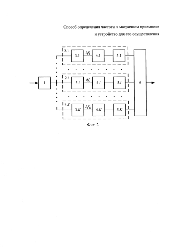 Способ определения частоты в матричном приемнике и устройство для его осуществления (патент 2587645)