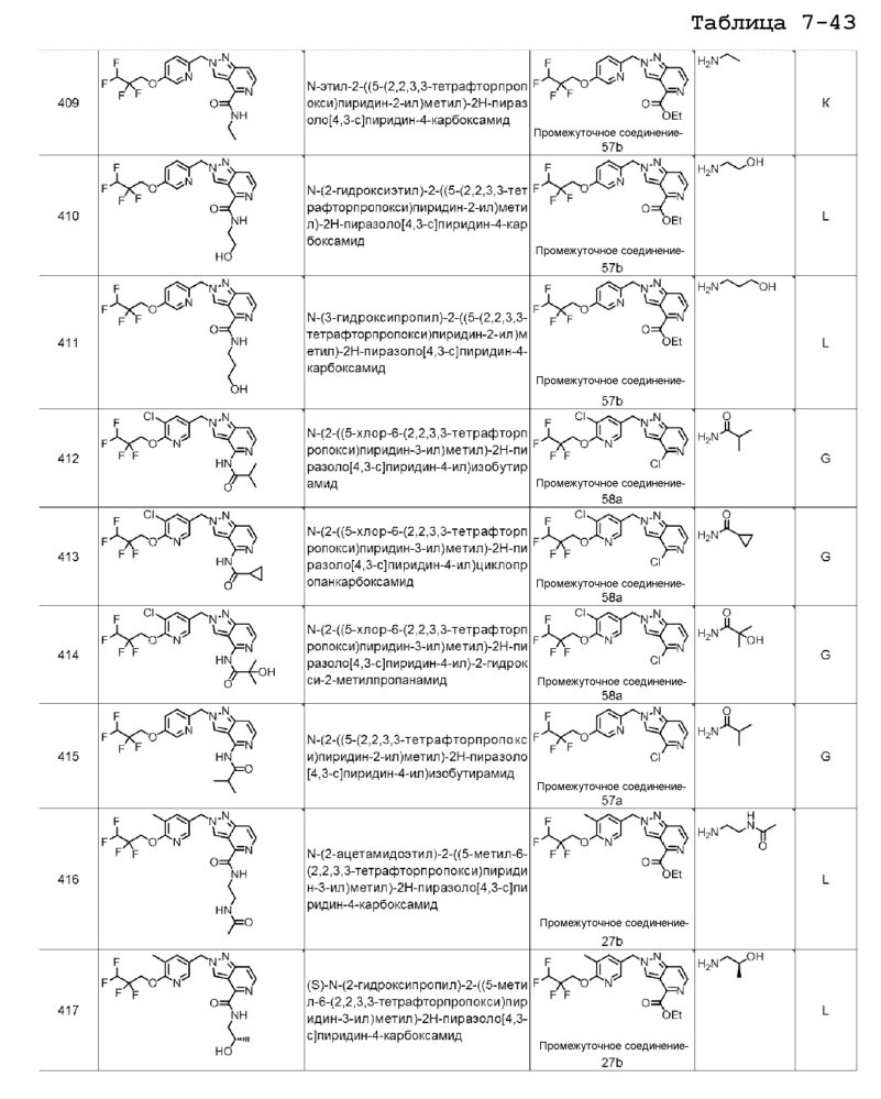 Производные пиразолопиридина в качестве блокаторов ttx-s (патент 2652117)