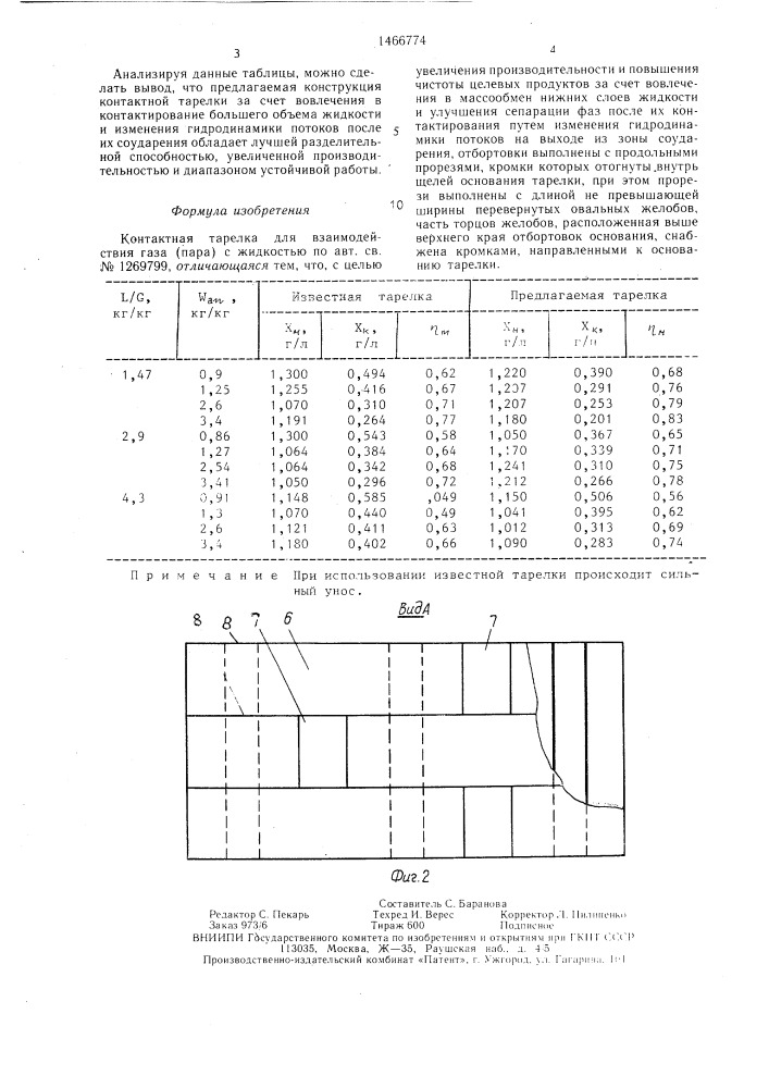 Контактная тарелка для взаимодействия газа (пара) с жидкостью (патент 1466774)