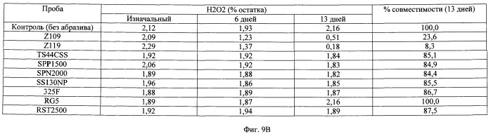 Композиции для ухода за полостью рта, содержащие аморфный кварц (патент 2486890)