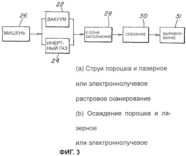 Обновление изделий из тугоплавких металлов (патент 2304633)