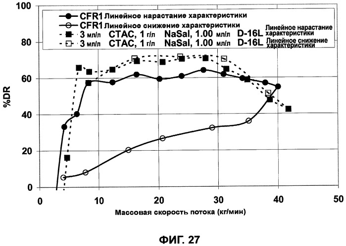 Жидкости для снижения гидродинамического трения (патент 2441050)