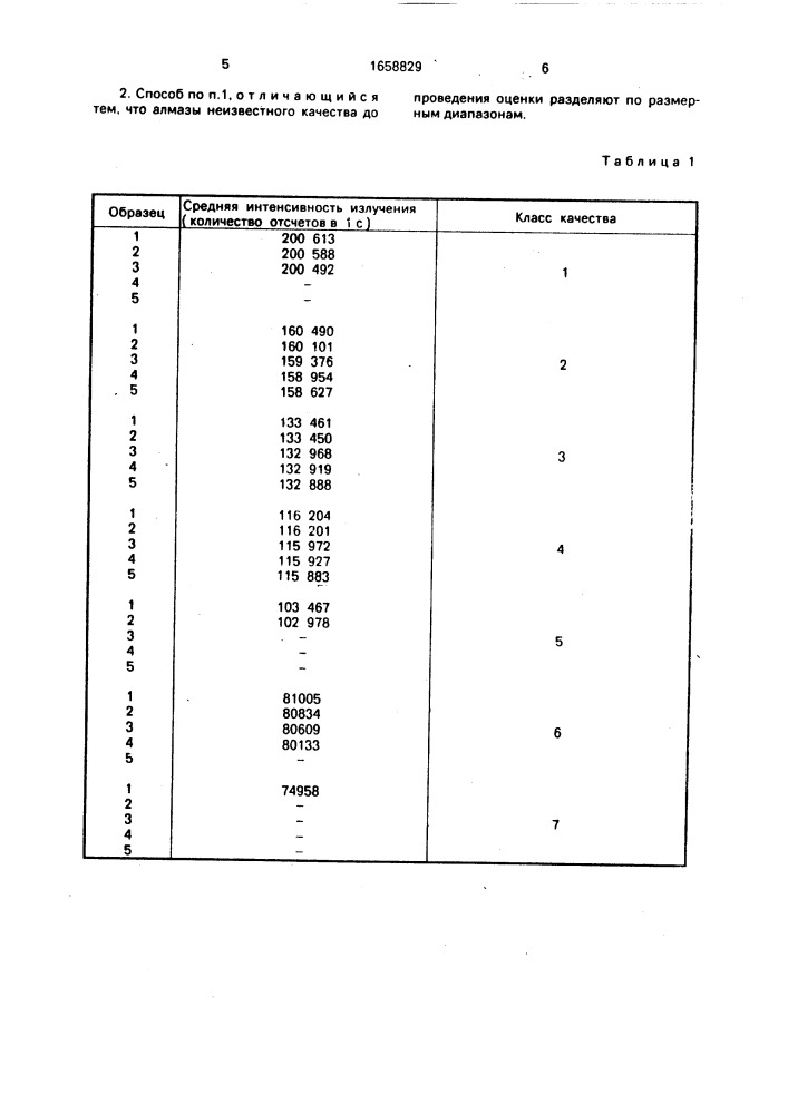 Способ оценки качества алмазов (патент 1658829)