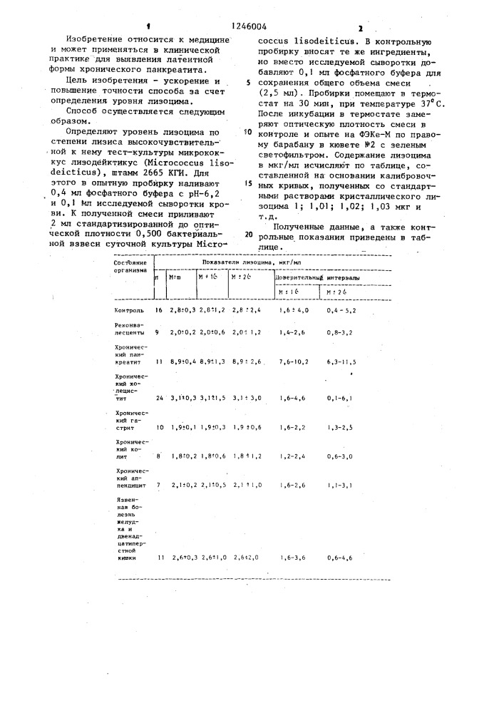 Способ диагностики латентной формы хронического панкреатита (патент 1246004)