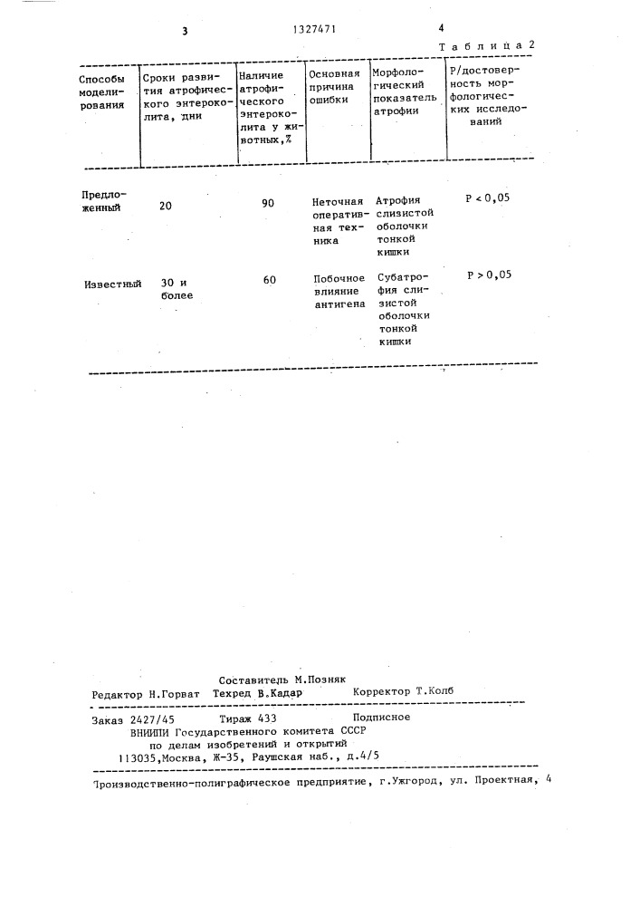Способ моделирования атрофического энтероколита (патент 1317471)
