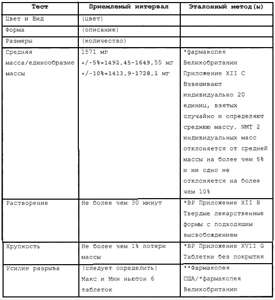 Улучшенные синергические противодиабетические композиции (патент 2642633)