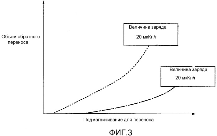 Настройка плотности изображения в устройстве формирования изображения (патент 2519015)