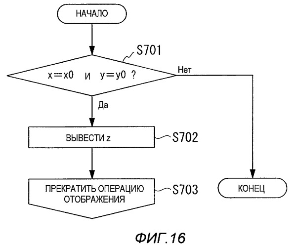 Способ кодирования и способ декодирования сигнала изображения, способ кодирования и декодирования источника информации, устройства для них и носители информации, на которых сохранены программы для них (патент 2406222)