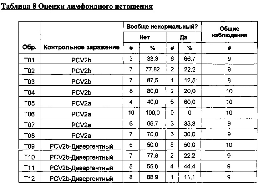 Pcv2b дивергентная вакцинная композиция и способы её применения (патент 2662685)