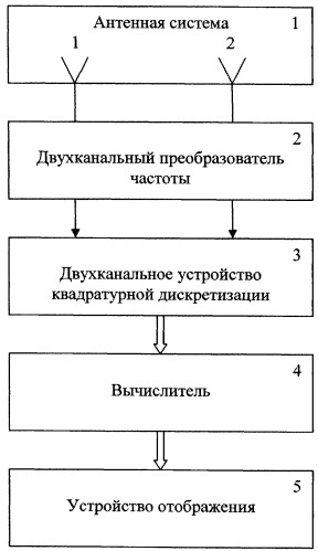 Способ пассивного обнаружения подвижных объектов (патент 2471199)