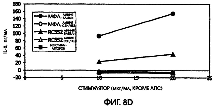 Профилактика и лечение инфекционных и других заболеваний с помощью соединений, основанных на моно- и дисахаридах (патент 2289410)