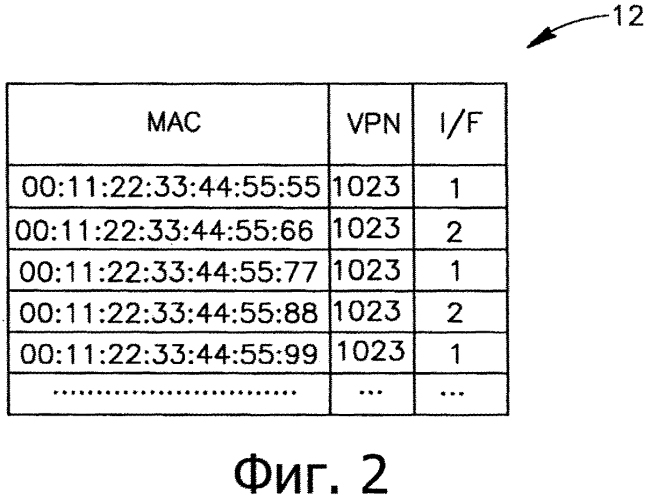 Технология очистки и повторного изучения адресов mac в сетях передачи данных (патент 2574352)