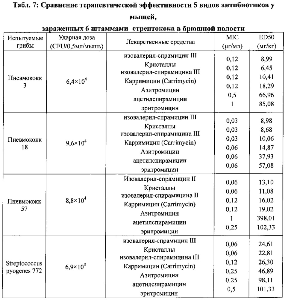 Левоизовалерилспирамицин ii, препараты, способ приготовления и употребления (патент 2647236)