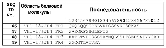 Белки, связывающие простагландин е2, и их применение (патент 2559525)