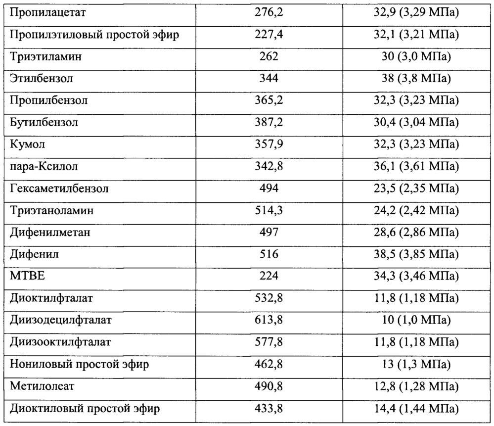 Способ, устройство и химические продукты для обработки нефтяного оборудования (патент 2642421)