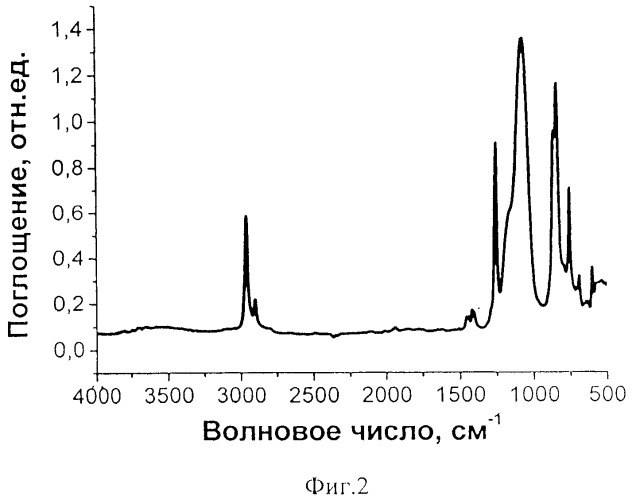 Наноразмерные модифицированные молекулярные силиказоли и способ их получения (патент 2451636)