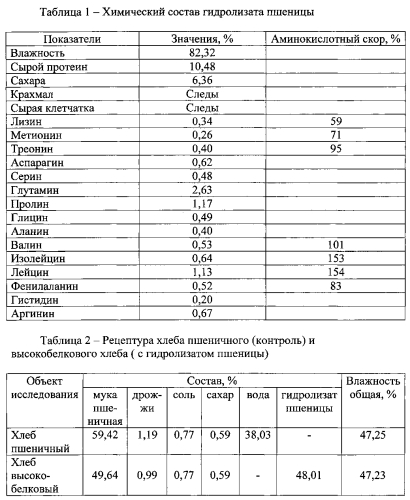 Высокобелковый хлеб (патент 2553239)