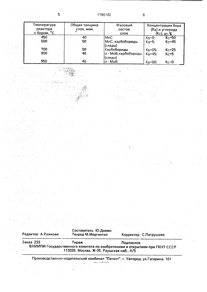 Способ химико-термической обработки металлов и сплавов (патент 1786182)