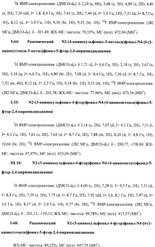 Соединения, проявляющие активность в отношении jak-киназы (варианты), способ лечения заболеваний, опосредованных jak-киназой, способ ингибирования активности jak-киназы (варианты), фармацевтическая композиция на основе указанных соединений (патент 2485106)