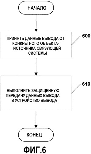 Обеспечение защищенного ввода и вывода для доверенного агента в системе с высоконадежной средой исполнения программ (патент 2365045)