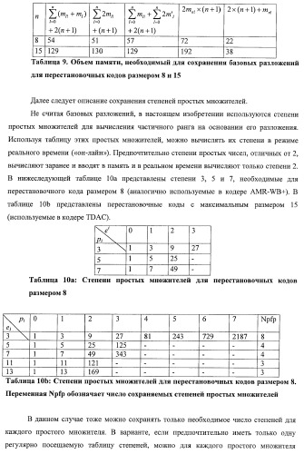 Усовершенствованное кодирование/декодирование цифровых сигналов, в частности, при векторном квантовании с перестановочными кодами (патент 2437207)