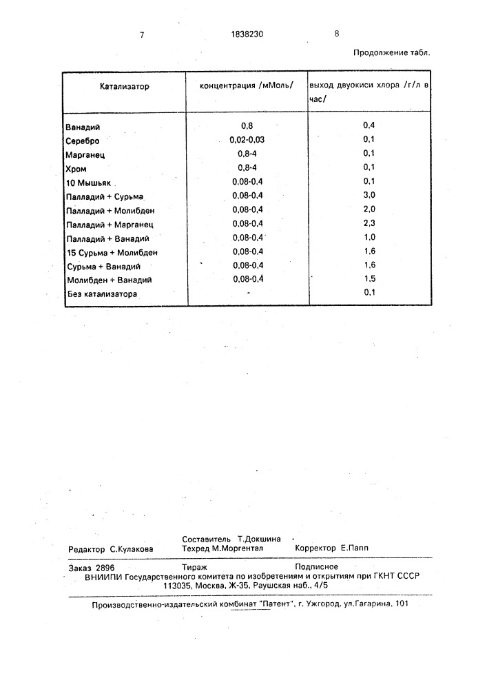 Способ получения двуокиси хлора (патент 1838230)