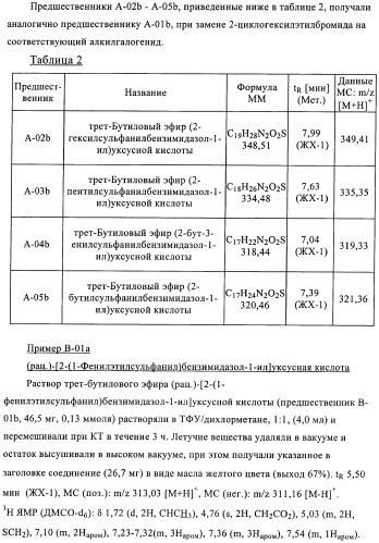 Производные 2-сульфанилбензимидазол-1-илуксусной кислоты в качестве антагонистов crth2 (патент 2409569)