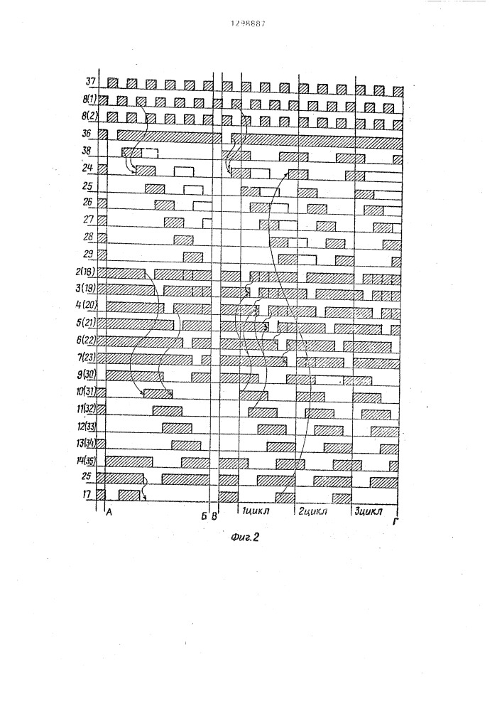 Распределитель импульсов (патент 1298887)