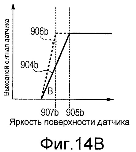 Твердотельное устройство для съемки изображения (патент 2420907)