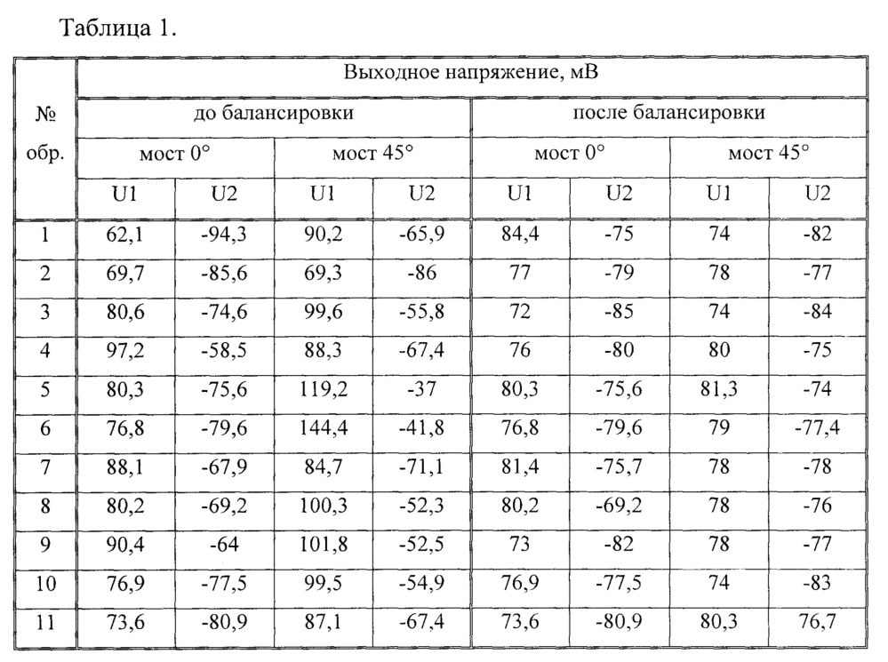 Способ балансировки магниторезистивного датчика (патент 2664868)