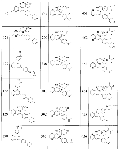 Замещенные пиридопиразины как новые ингибиторы syk (патент 2569635)