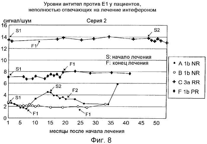 Очищенные оболочечные белки вируса гепатита с для диагностического и терапевтического применения (патент 2319505)