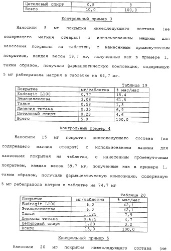 Фармацевтическая композиция с контролируемым высвобождением и способ ее получения (патент 2337687)