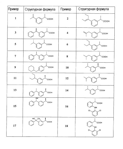 2-арилпропионовые кислоты и содержащие их фармацевтические композиции (патент 2317075)