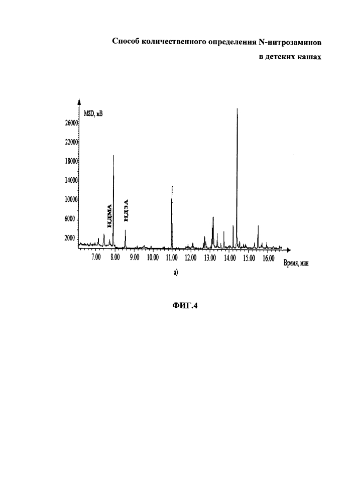 Способ количественного определения n-нитрозаминов в детских кашах (патент 2613303)