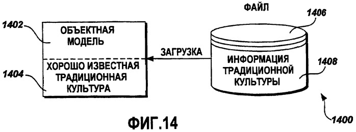 Расширяемый xml-формат и объектная модель для данных локализации (патент 2419838)