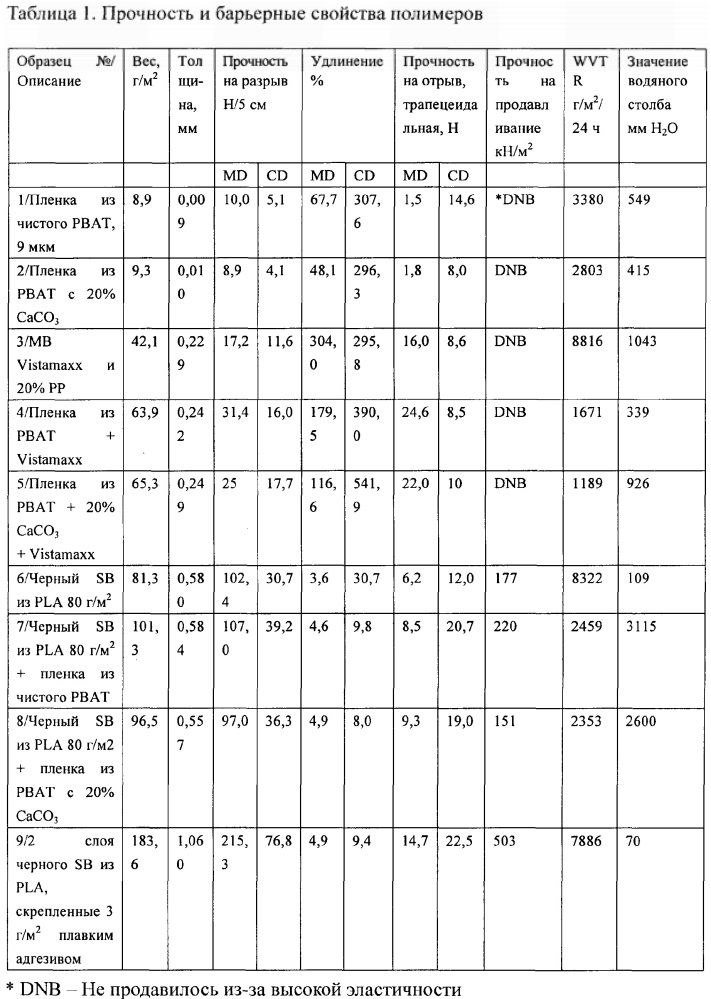 Ручное подъемное подвесное приспособление (патент 2639963)