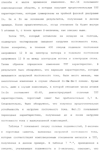 Полевой транзистор, имеющий канал, содержащий оксидный полупроводниковый материал, включающий в себя индий и цинк (патент 2371809)