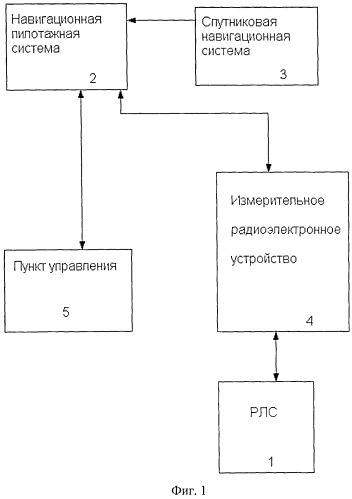 Имитационно-испытательный комплекс для радиолокационной станции (патент 2533779)