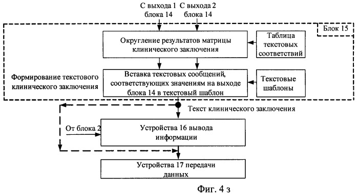 Способ анализа электроэнцефалограмм (патент 2467384)