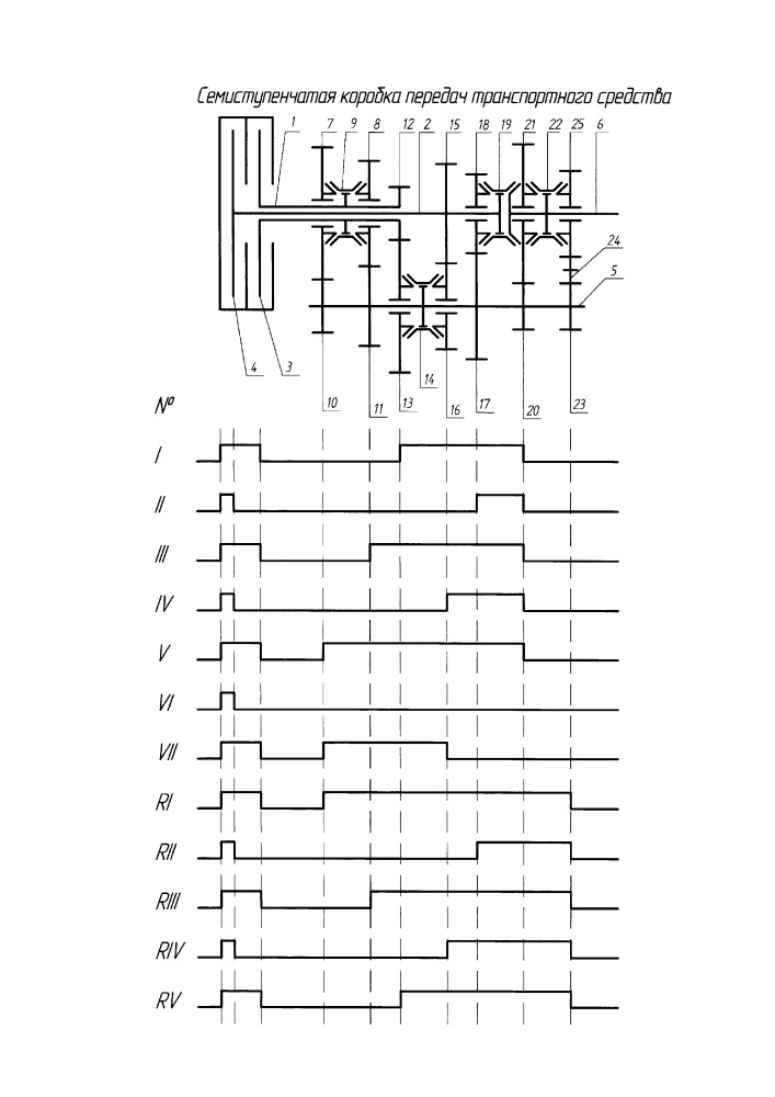 Семиступенчатая коробка передач транспортного средства (патент 2651313)