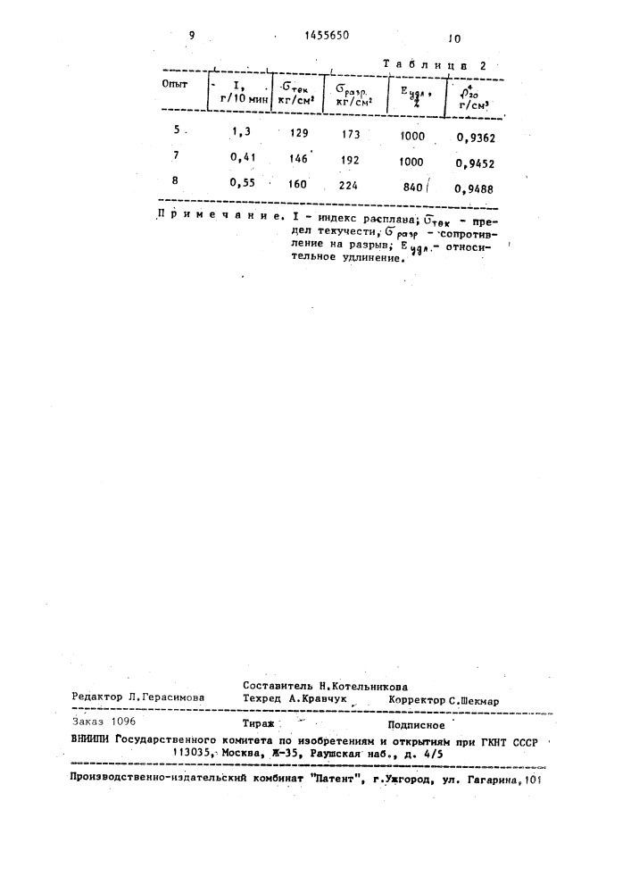 Способ получения модифицированного полиэтилена (патент 1455650)