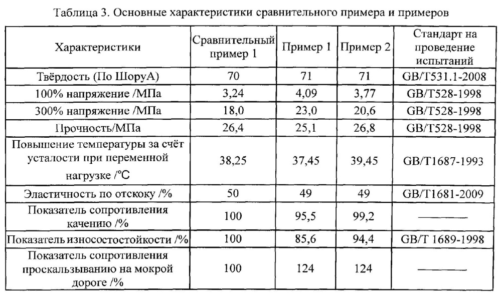 Резиновая смесь, способ ее получения и вулканизированная резина, полученная из нее (патент 2607581)