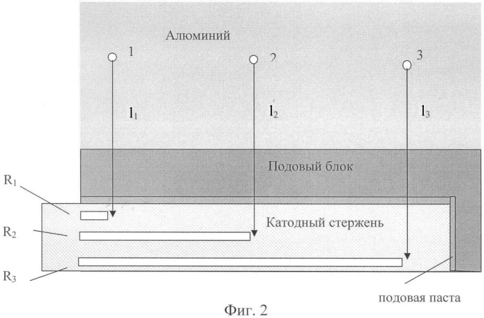 Катодное устройство алюминиевого электролизера (патент 2401887)