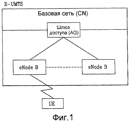 Способ гарантий qos в многоуровневой структуре (патент 2451411)