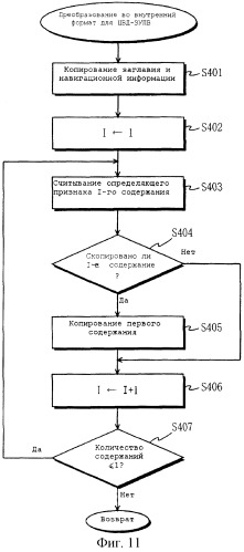 Способ и устройство для обработки данных с авторскими правами (патент 2249245)