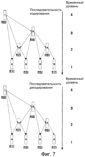 Способ масштабируемого кодирования и декодирования видеосигнала и устройство для его осуществления (патент 2329615)