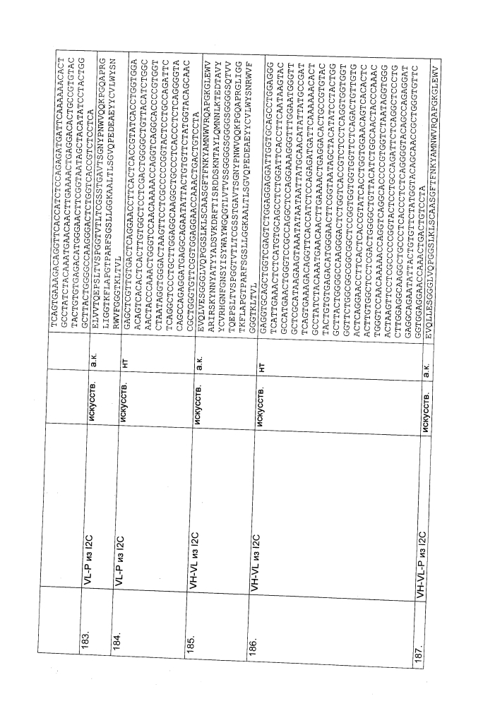 Биспецифическое одноцепочечное антитело к psmaxcd3 с межвидовой специфичностью (патент 2617942)